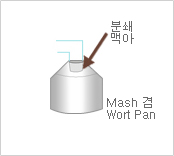 2. 당화