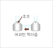 4. 맥아즙 끓임