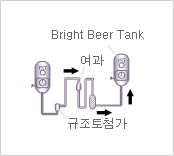 9. 여과